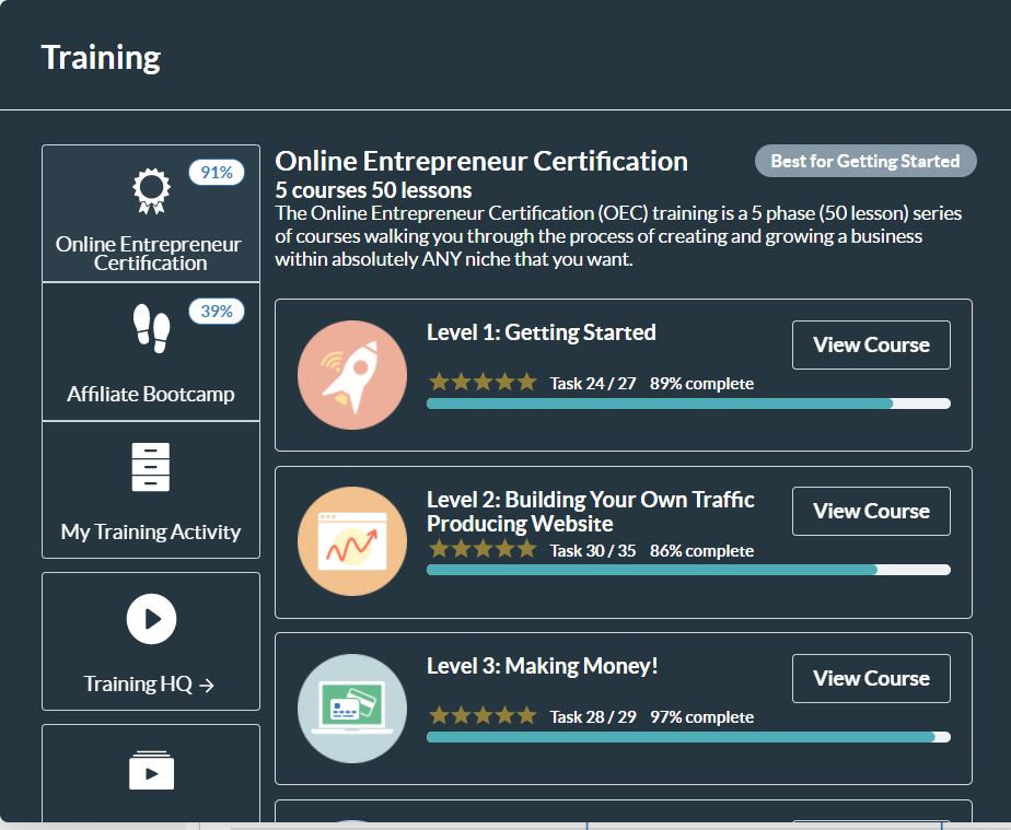 Online Entrepreneur Certification